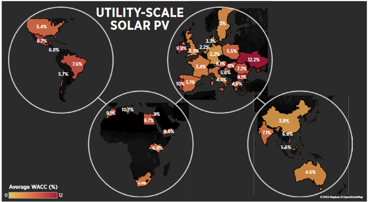 ドイツ、オランダ、スウェーデンにおける実用規模の太陽光発電の資本コストが最も低い